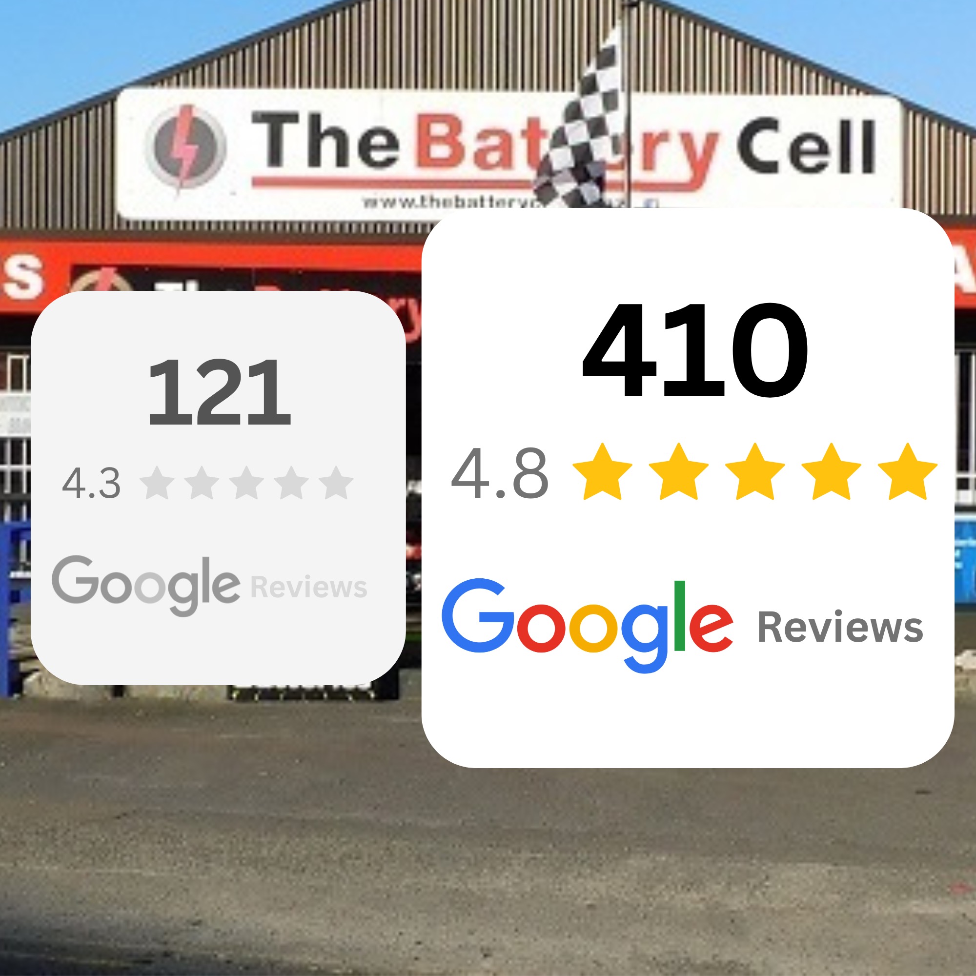 The Battery Cell Wellington Google reviews growing from 121 to 410 with Review Catch